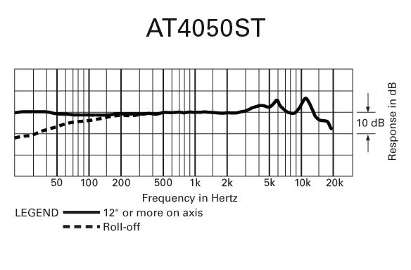 AT4050ST Stereo Condenser Microphone | Gotham Sound